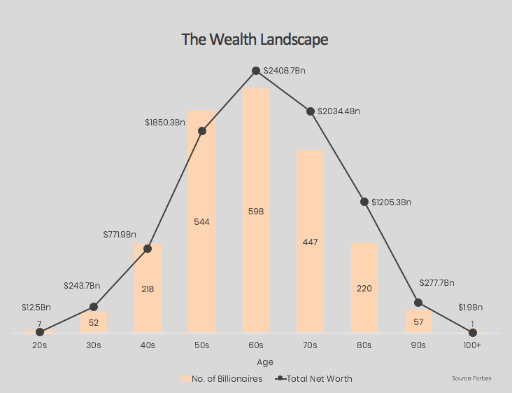 The wealth landscape graphic