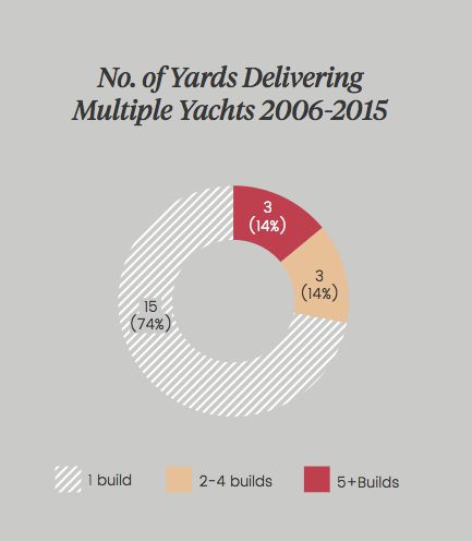 50m+ Sailing Yacht Trends graphic