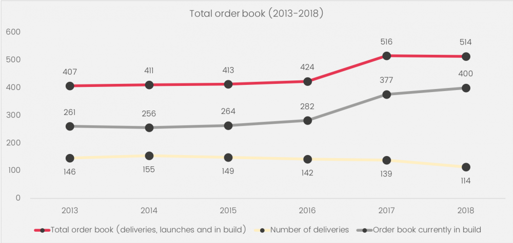 Total order book (2013 - 2018) graphic