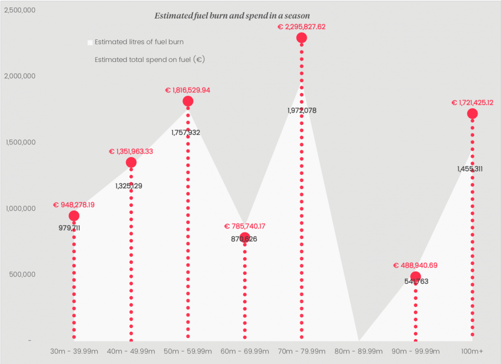 estimated-fuel-burn-and-spend-in-a-season-graphic