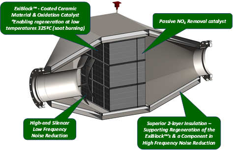 Image for article Exhaustive treatment for superyachts