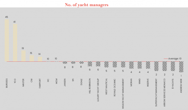 Image for article The Superyacht Management Report