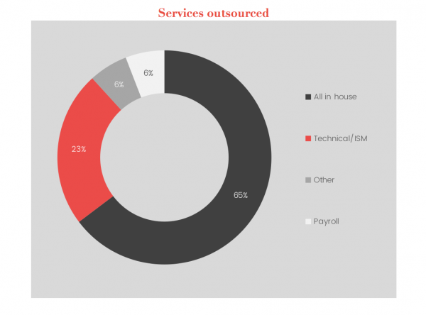 Image for article The Superyacht Management Report