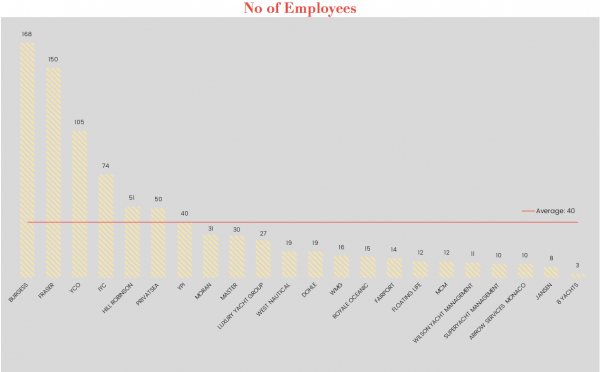 Image for article The Superyacht Management Report