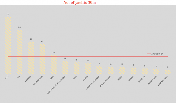 Image for article The Superyacht Management Report