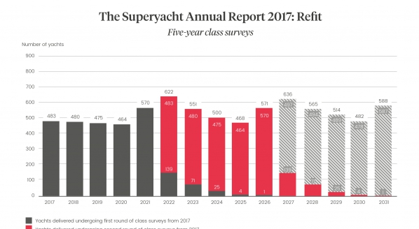 the superyacht annual report