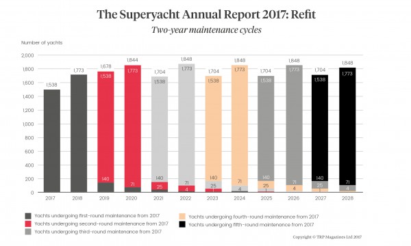 Image for article Rethinking superyacht refit