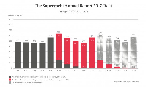 Image for article Rethinking superyacht refit