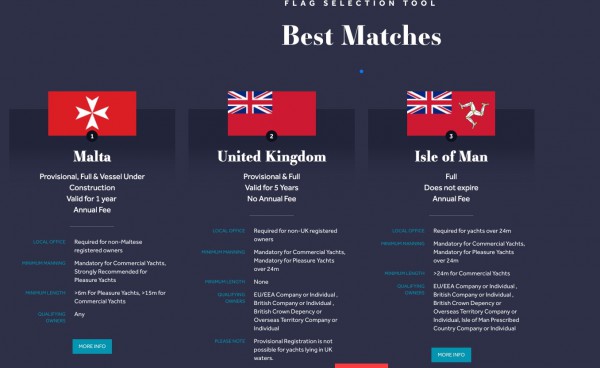 Image for article Sarnia Yachts introduces tool for flag selection