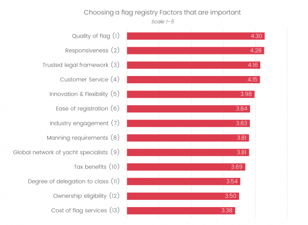 Image for article Red Ensign Group reacts to industry feedback