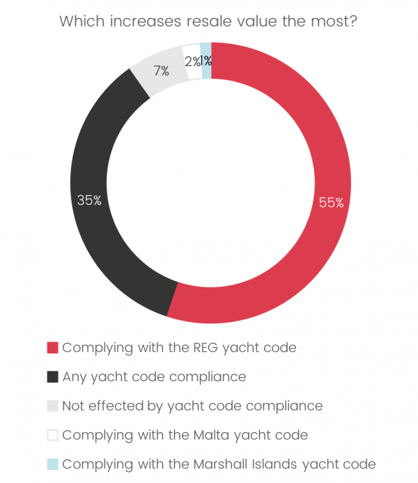 Image for article Red Ensign Group reacts to industry feedback