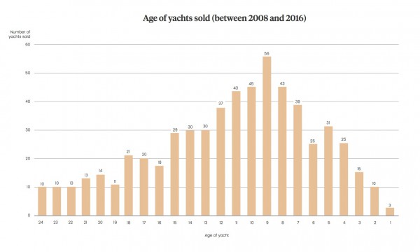 Image for article The Superyacht Brokerage Report