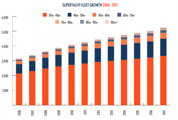 Image for article Superyacht Intelligence at The Superyacht Forum