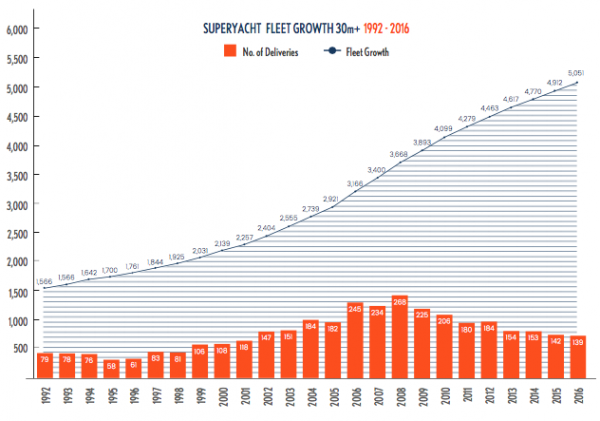 Image for article Superyacht Intelligence at The Superyacht Forum