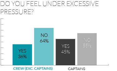 Image for article Insight into crew health and wellbeing