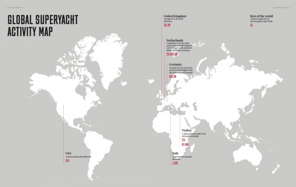 Image for article The Superyacht Annual Report: Data meets context