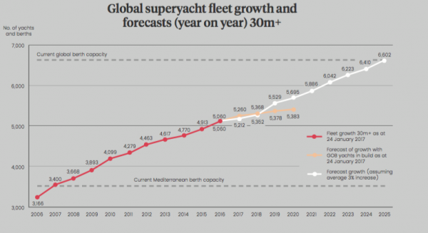 Image for article The squeeze on marina capacity