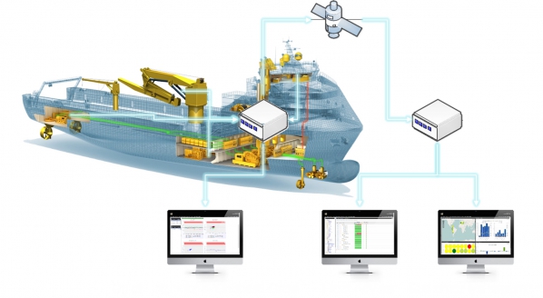 Image for Automated technology and superyachts