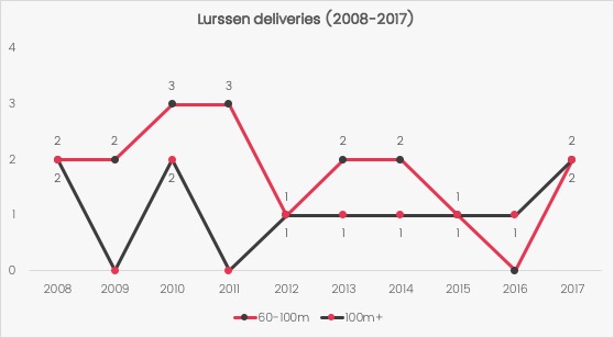 Image for article Lürssen is not just a 100m+ superyacht builder