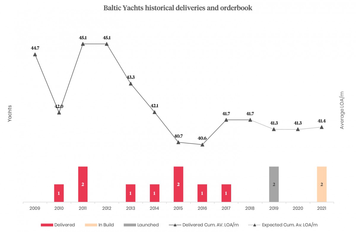 baltic yachts ceo