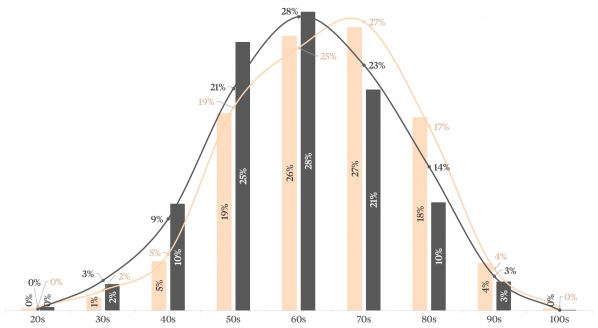 Image for The Americas: status and opportunity