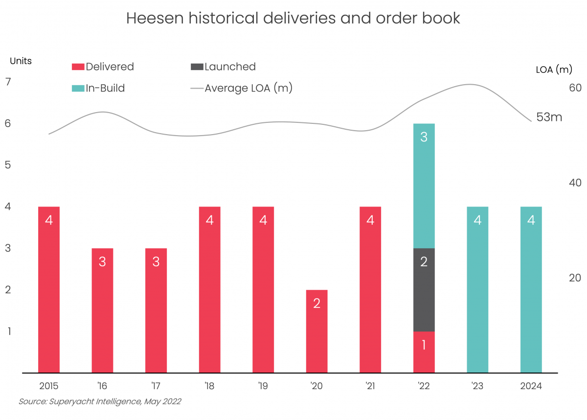 heesen yachts sanctions