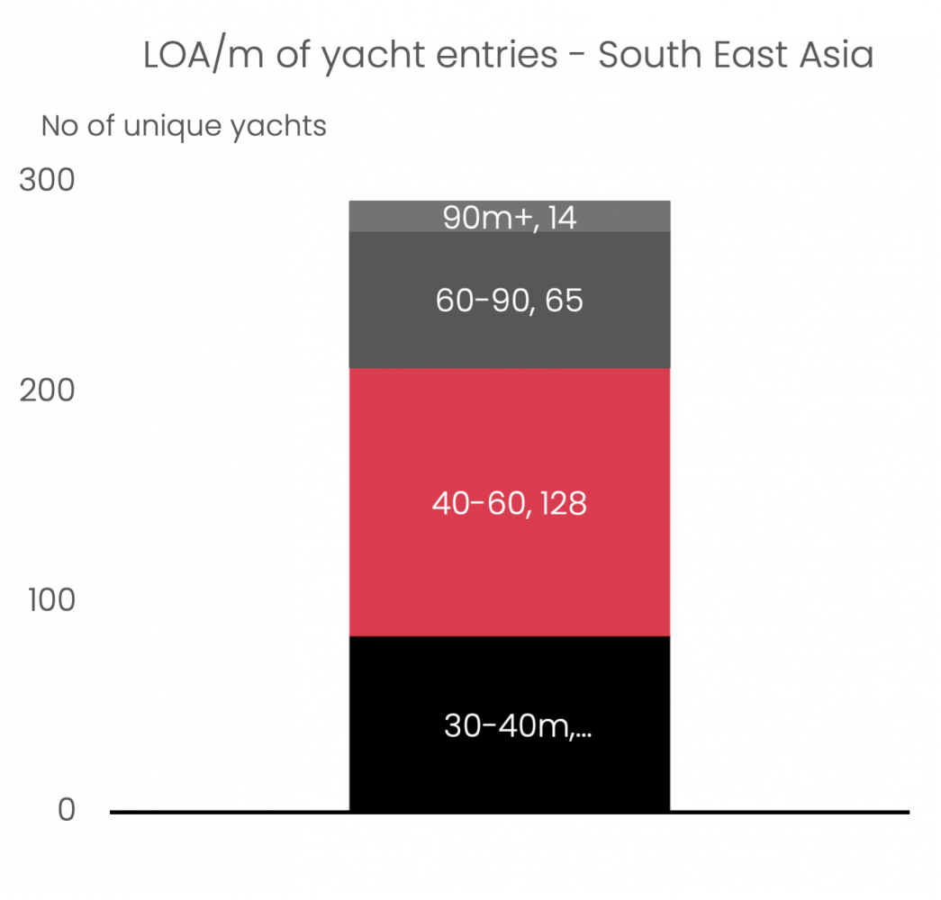 asia pacific yachting