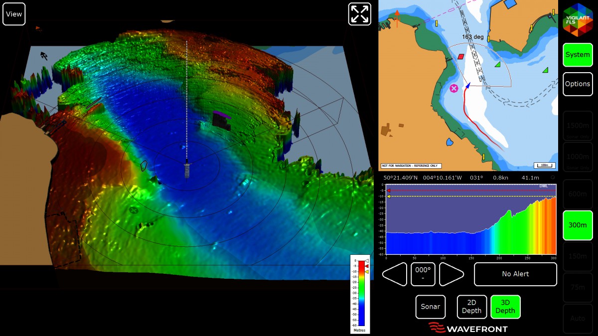 3d forward looking sonar