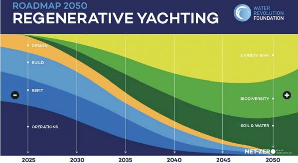 Image for The roadmap to 2050