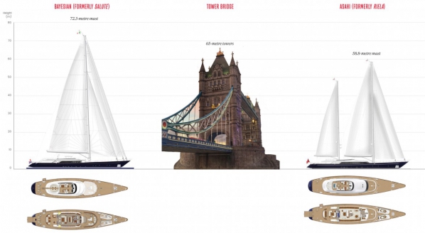 Image for The Italian Sea Group files nine-figure Bayesian lawsuit