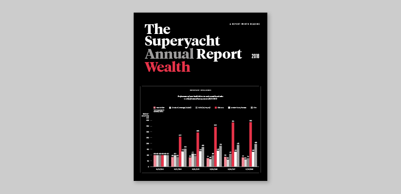 Image for article The Superyacht Annual Report 2018: Wealth