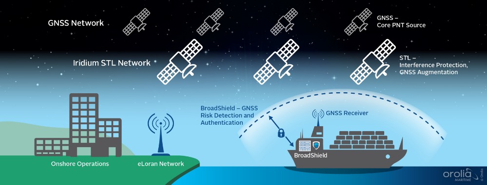 Image for article GPS resilience in the face of cyber crime