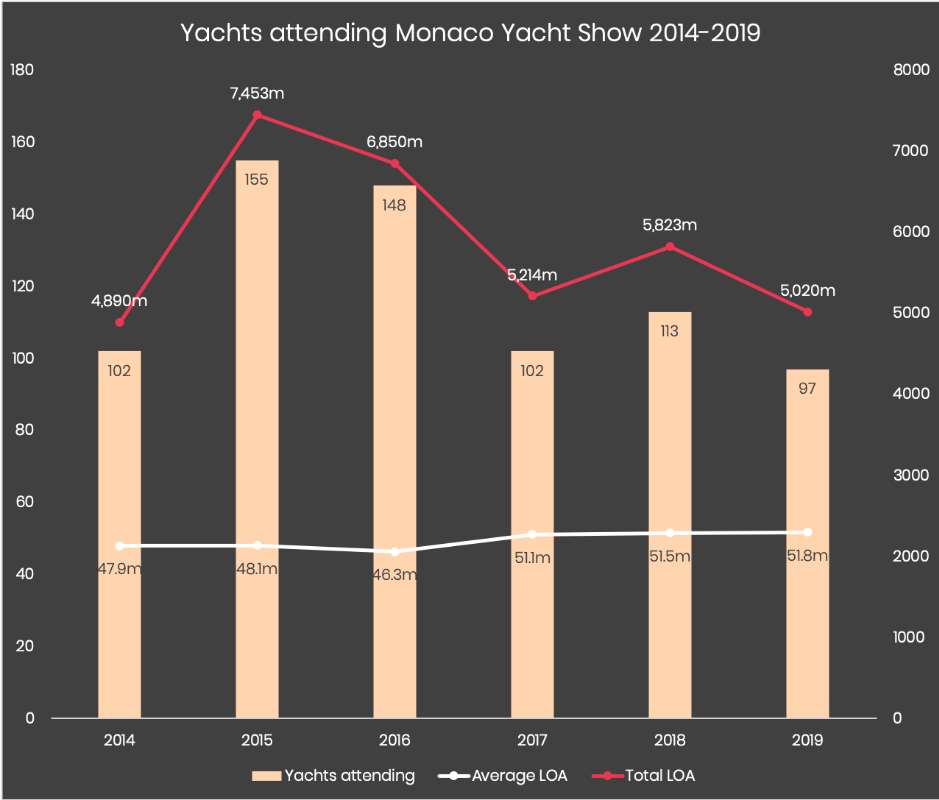 Image for article Monaco Yacht Show 2019: Fleet