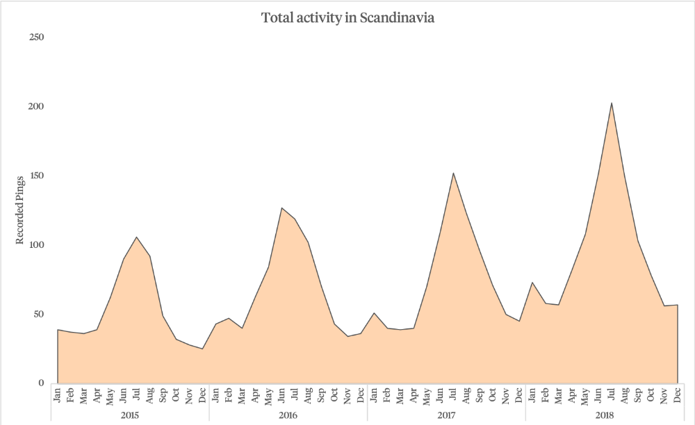 Image for article The Scandinavian superyacht market