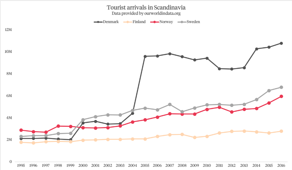 Image for article The Scandinavian superyacht market