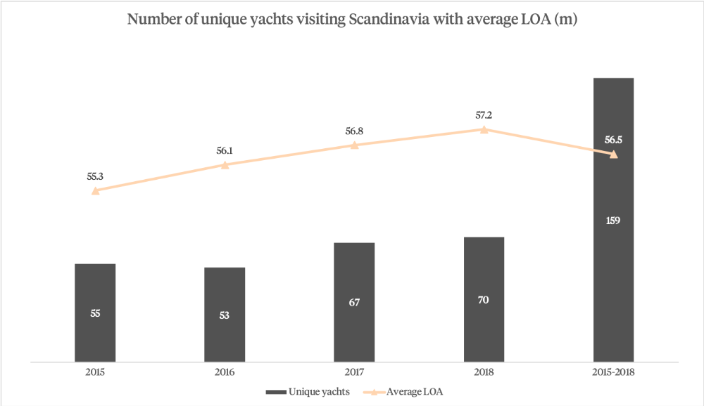 Image for article The Scandinavian superyacht market
