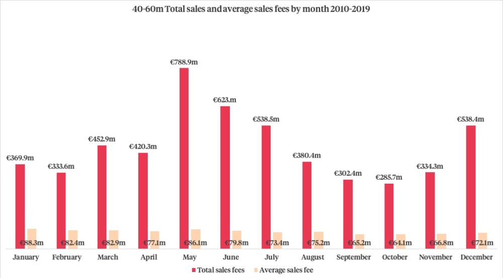 Image for article Bespoke data and market insight