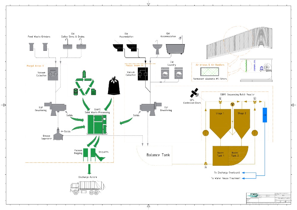 Image for article FMD launches new wastewater treatment solution