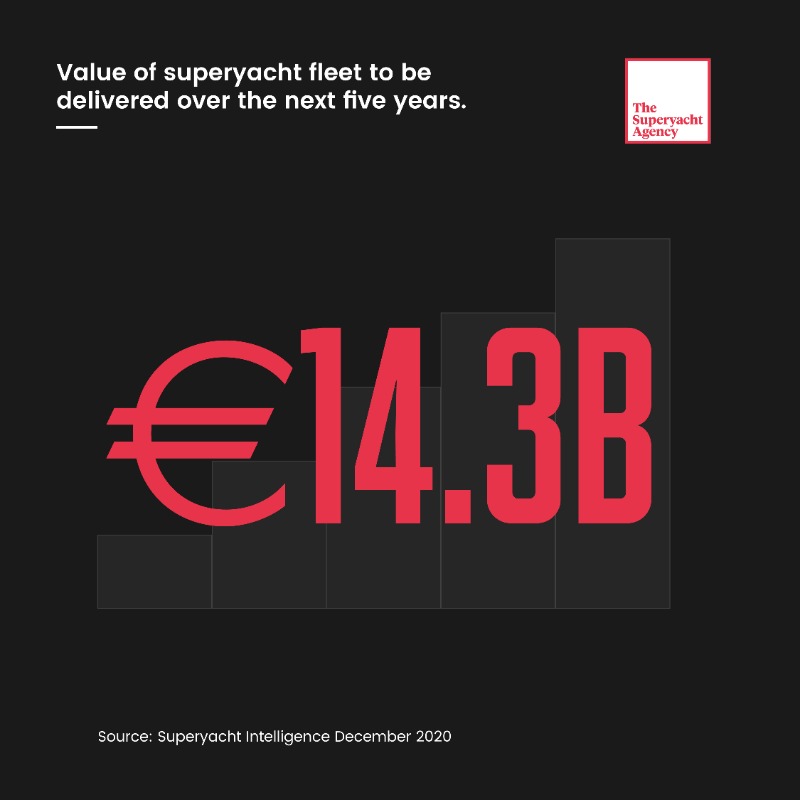 Image for article The year in numbers