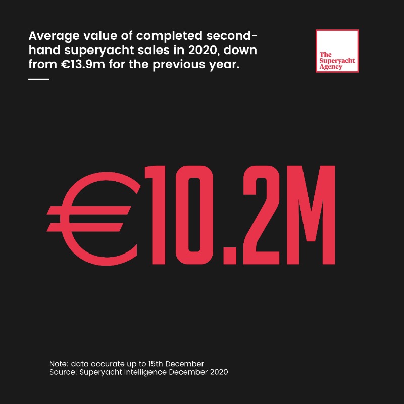 Image for article The year in numbers