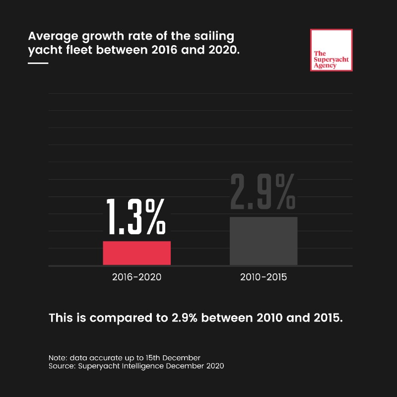 Image for article The year in numbers