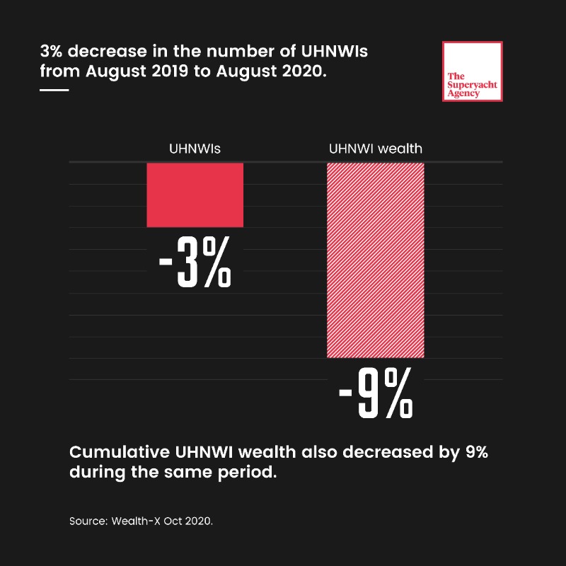 Image for article The year in numbers