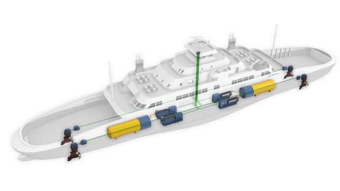 Image for article The potential of LNG fuel for superyachts