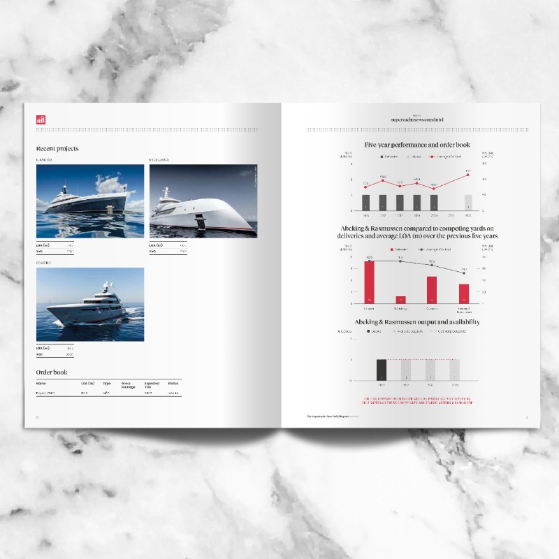 Image for article The Superyacht New Build Report