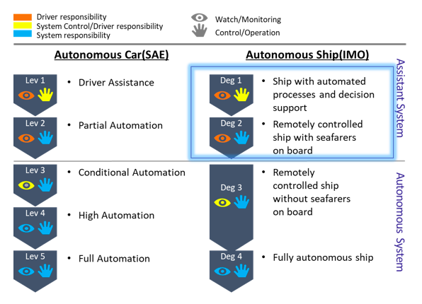 Image for article Insight into Avikus’ autonomous vessels