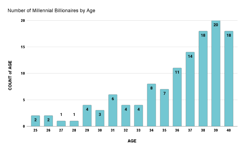 Image for article The hustle generation