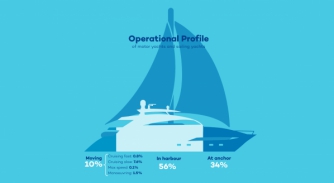 Image for A major milestone for sustainability in the large-yacht sector