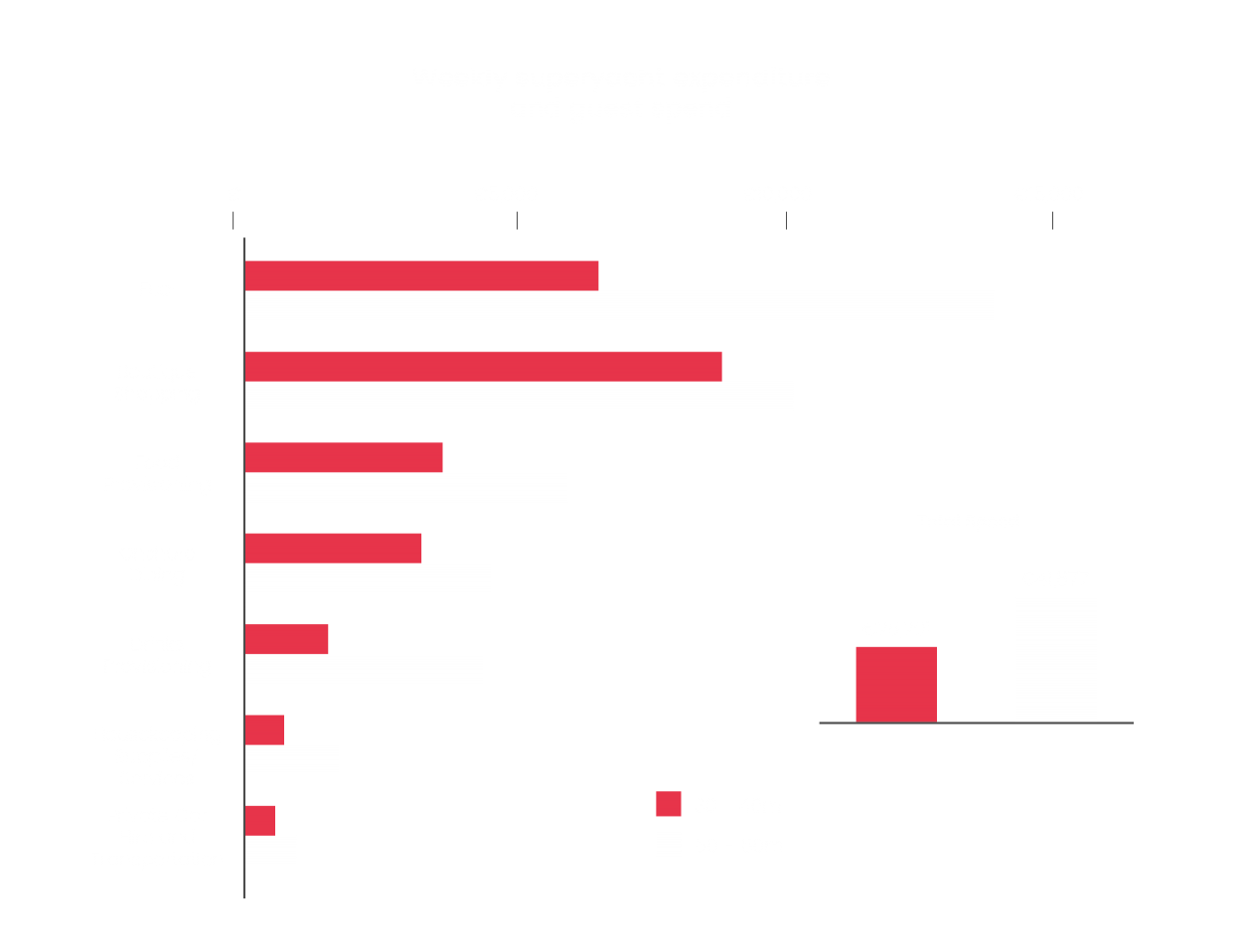 superyacht intelligence report